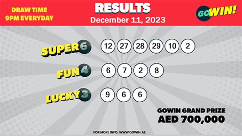 gowin results|GoWin – Greener Choices, Bigger Prizes! GoWin Today!.